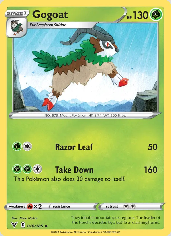 Image of the card Gogoat